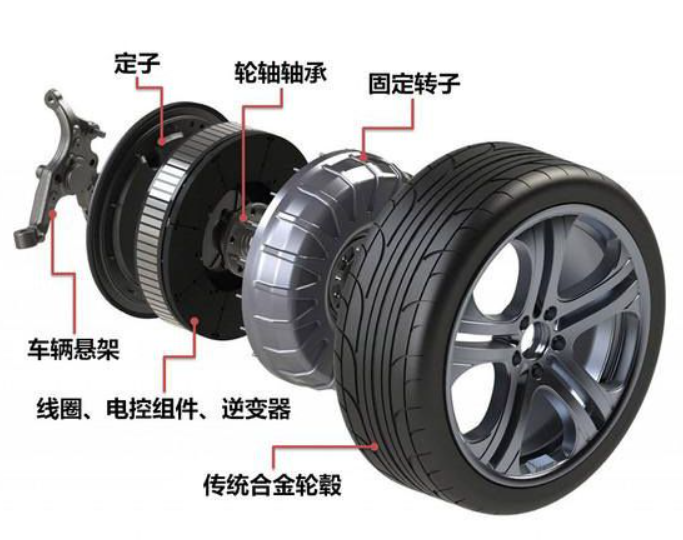 Shuairui®: motor DC sem escova, múltiplas aplicações em automóveis